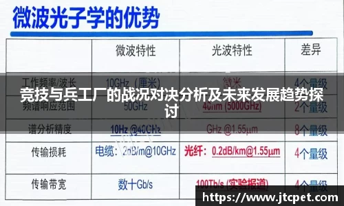 竞技与兵工厂的战况对决分析及未来发展趋势探讨